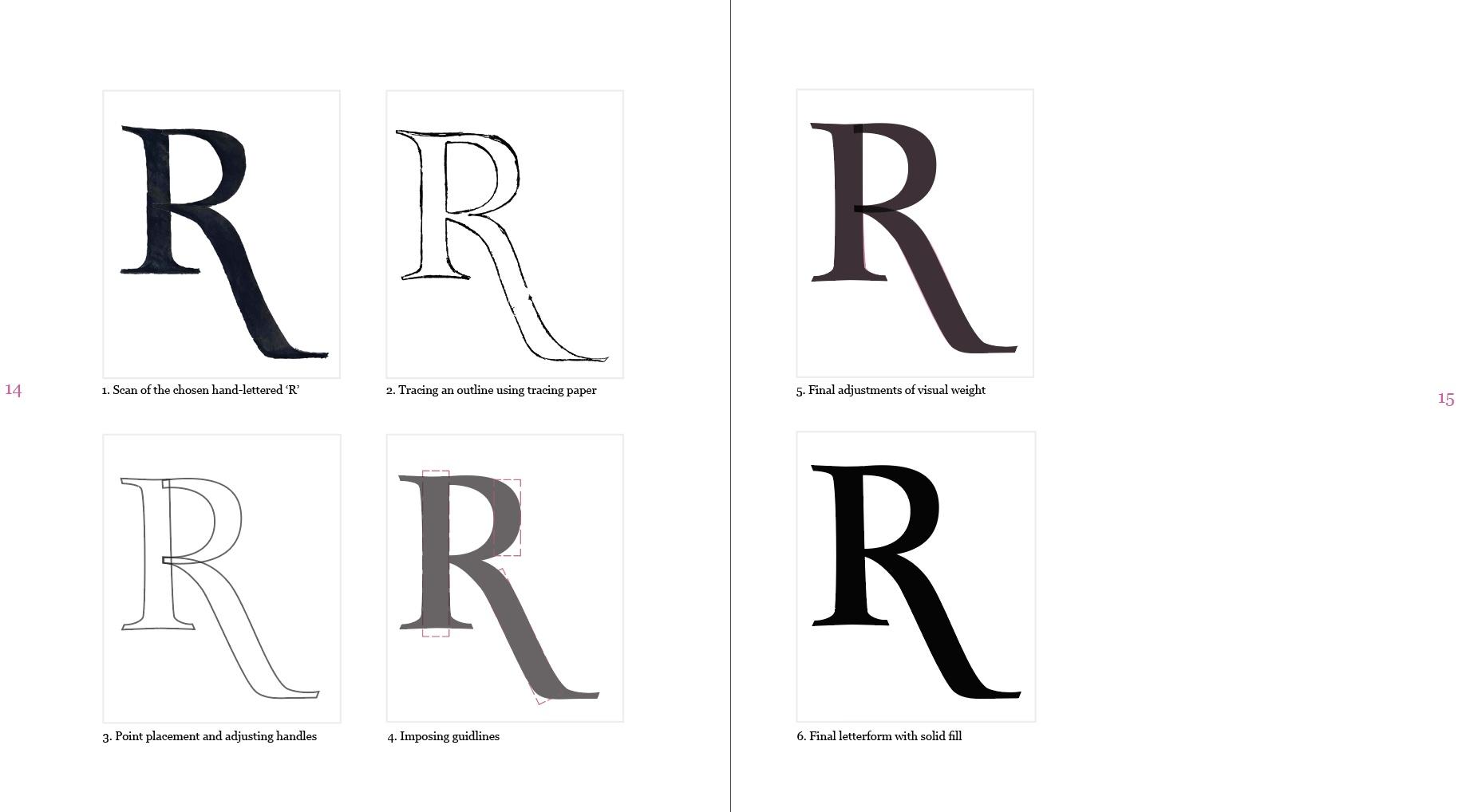 Publication spread showcasing process