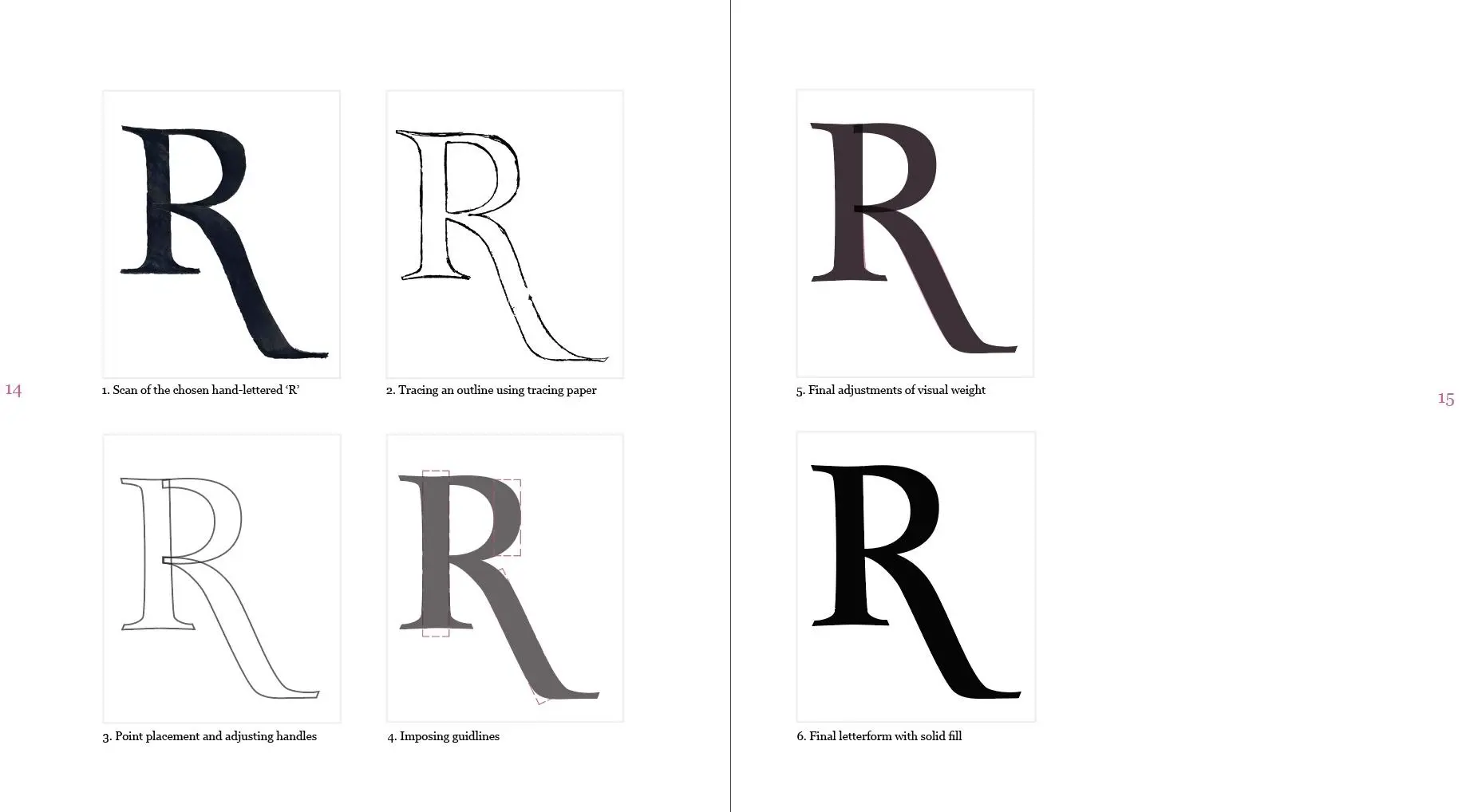 Publication spread showcasing process